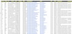 do linkedin lead generation using sales navigator and prospect list building