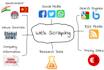 do python web scraping, data mining, data scraping and web scrawling