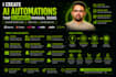 create ai automations to eliminate your manual tasks