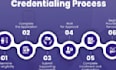 do credentialing for mental health providers