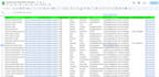 b2b lead generation, data enrichment, linkedin research, contact list building