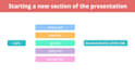 help you give clear and effective presentations