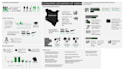 do impressive presentation slides design