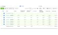 set up and manage your meta ads