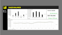 create custom interactive dashboards in excel