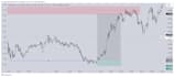 teach forex day trading holy grail strategy ict concepts