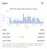 your professional ebay virtual assistant, store automation