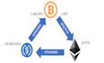 build dex and cex arbitrage bot, triangular arbitrage bot, coinbase trading bot