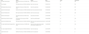 do google maps scraping, web scraping, and data mining