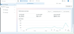 scale your meta ads for guaranteed results and strong customer acquisition
