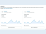 run meta ads for customer acquisition, online sales and business growth