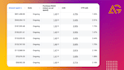 setup and manage your paid social media ads