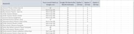 provide website audit and manual on page SEO optimization