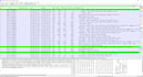 analyze a wireshark capture of wired or wireless traffic