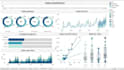 develop powerful tableau reports and dashboards