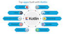 develop flutter and native android and ios mobile apps
