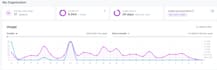 automate your workflows with n8n, make, zapier and apis
