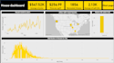 create custom power bi dashboards