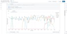 be your databricks expert sql python pyspark data engineering on cloud