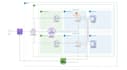 implement cost effective AWS infra with expert devops solutions