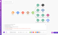 build social media ai automation using make com, n8n ai agent, and zapier