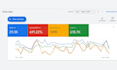 audit and improve google ads PPC, performance max campaign as a SEM specialist