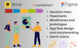 create wireframes and app flows in figma, miro, lucidchart, figjam and visio, UI