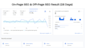 do monthly on page, off page and technical SEO to boost your website ranking