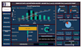 develop comprehensive schedule using primavera p6 ms project and gantt charts