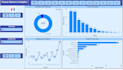 create power bi dashboard and actionable insights