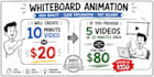 create 10 minutes of whiteboard animation for 20 dollars