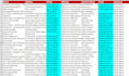 scrape email list of yellow pages, google maps, yell b2b leads of any industry