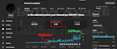 expert youtube video SEO and channel growth specialist