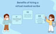 be your reliable medical scribe