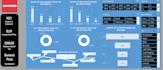 create a professional excel dashboard with KPI reports and automation