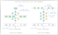 write technical articles, documentation, SEO content on ai, devops, cybersec