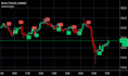 do tradingview bybit trading bot, binance bot, crypto trading bot, hft bot