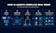 build ai agents and automation systems