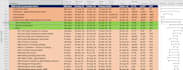 create schedule and gantt chart with ms project or primavera