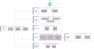 do your uml diagram, srs, erd, sql database and ms access tasks