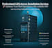 install gps server with custom mobile app development