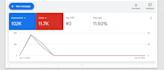 promote and grow your youtube video with google ads