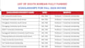 search and apply fully funded scholarships for you