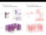 create 3d bim models of mep and ff