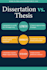 proofread and edit your thesis or dissertation and research proposal