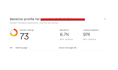 increase ahrefs domain rating DR 60 plus