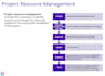 assist you in passing pmp certification in first go