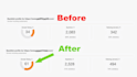 increase semrush authority score, increase domain authority score 90 plus