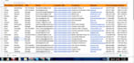 do b2b targeted leads, linkedin lead, and prospect email lists