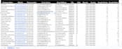 google map scraping, b2b data extraction,lead generation
